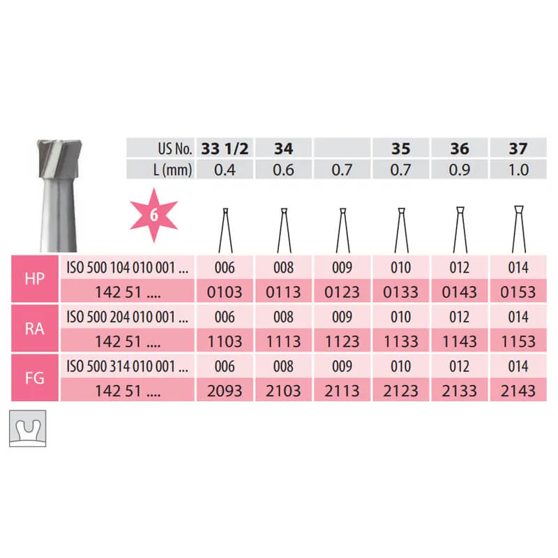 Carbide Bur, Inverted Cone HP 010-018