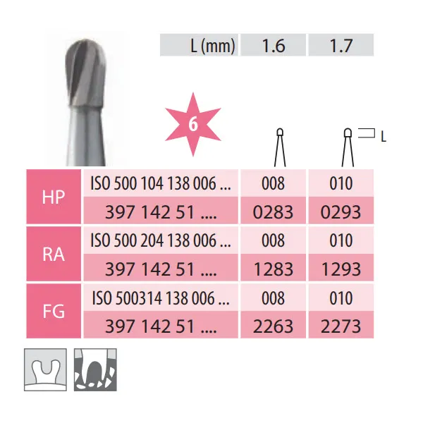Carbide Bur, Pear, RA 138-008