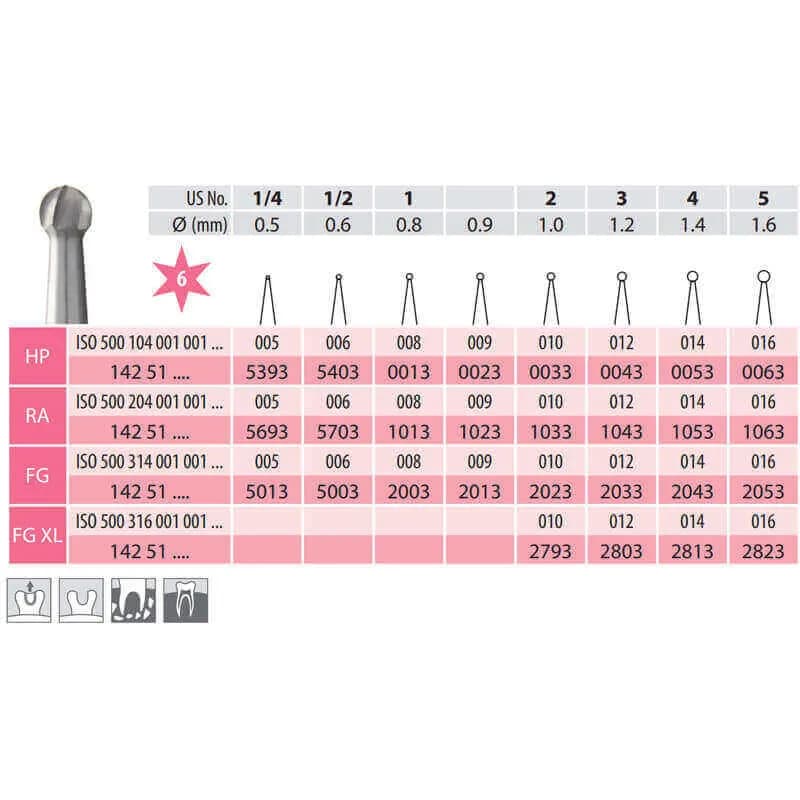 Surgical Carbide Burs, Round, FG X-Long 001-021