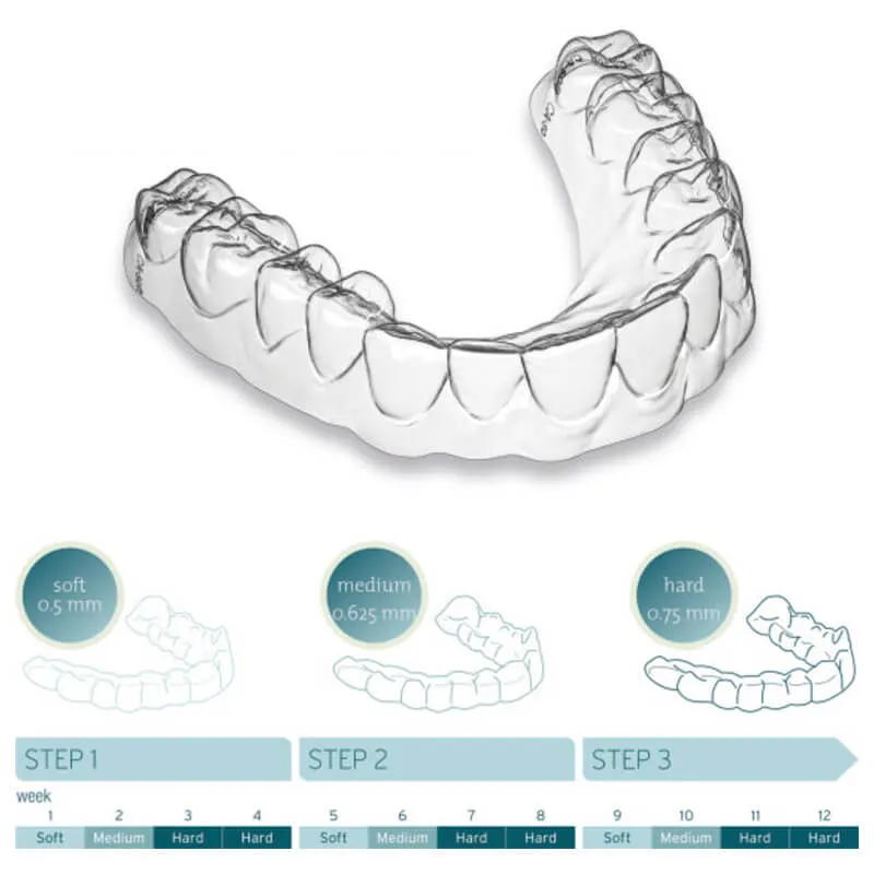 CA Foil Splints, Transparent Aligners, 0.625mm (Medium) PK/100