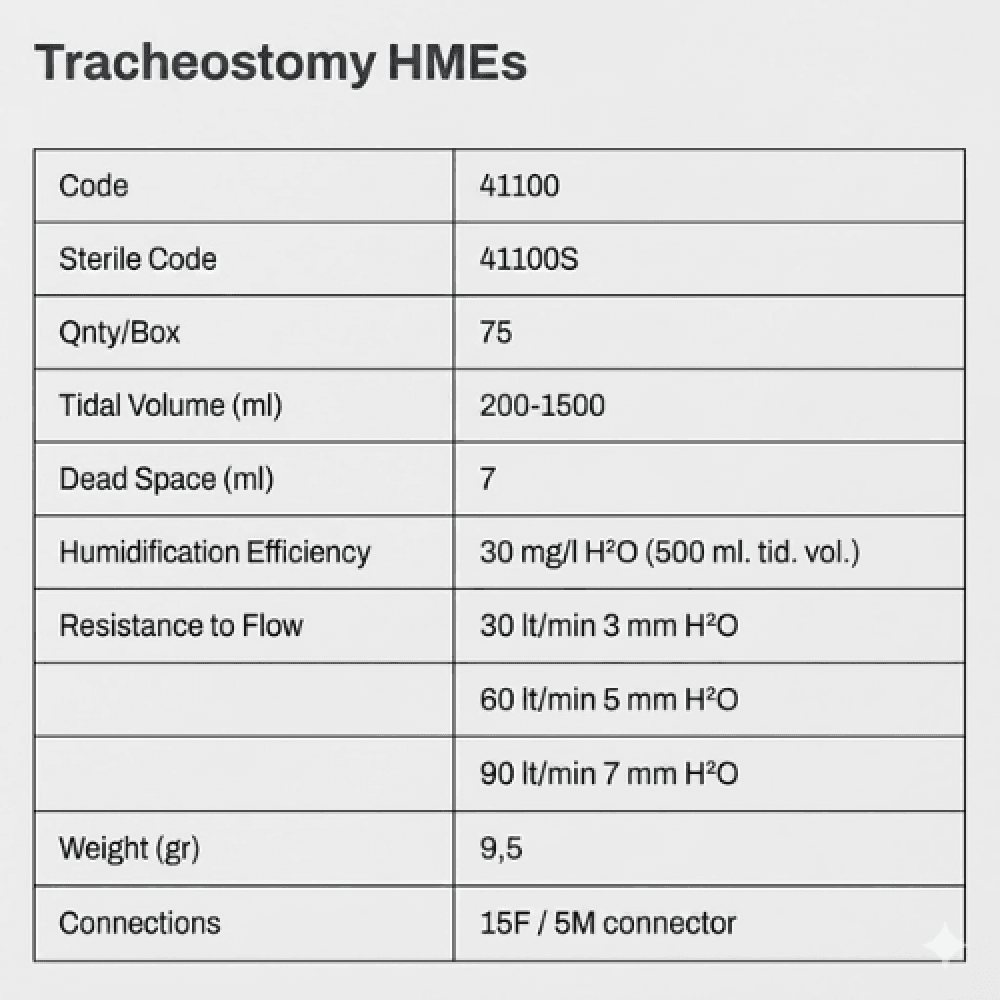 فلتر القصبة الهوائية - Tracheostomy HME Filter
