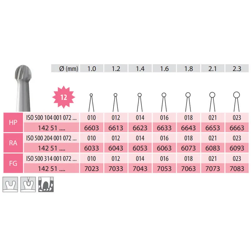 Carbide Bur, Round FG 001-012, 12 Blades