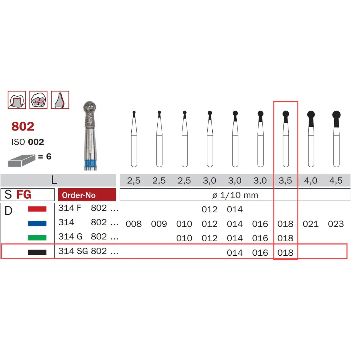 سنبلة حفر ألماسية FG 018 خشنة جداً مستديرة ISO #002