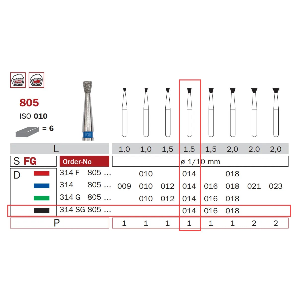 Diamond Bur, FG-014, Medium, Inverted Cone ISO #010