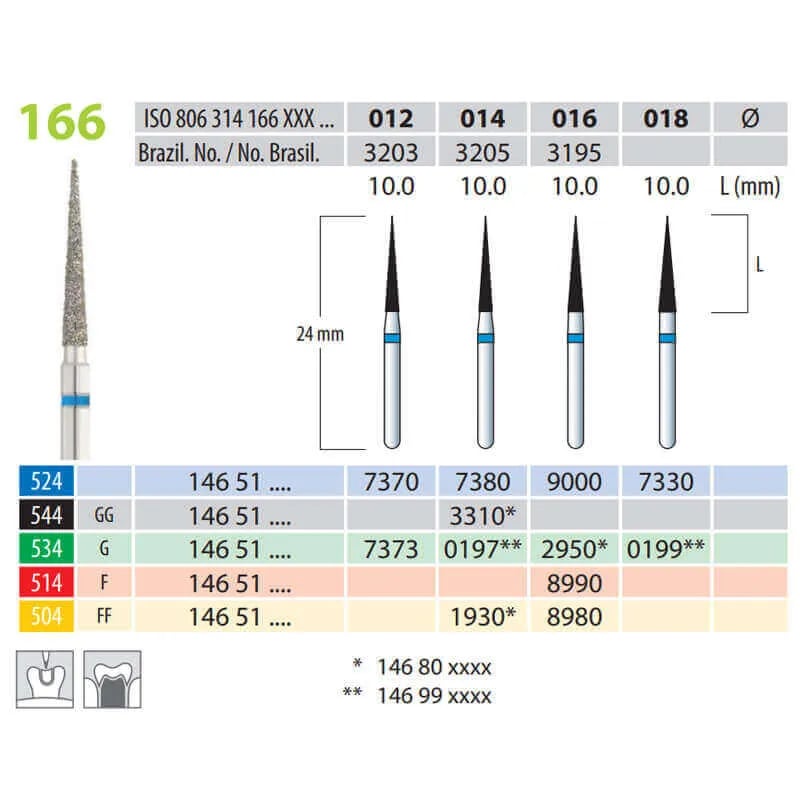 Diamond Burs, Cone Pointed, FG 166-014, Medium