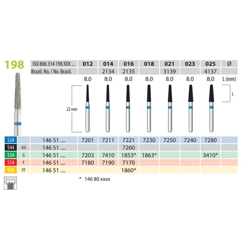 سنابل ألماسية، مخروطية ذات نهاية مستديرة، FG 198-012، ناعمة
