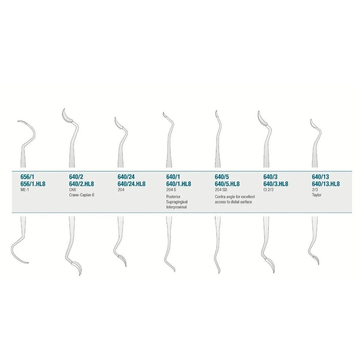 Scaler Me-1