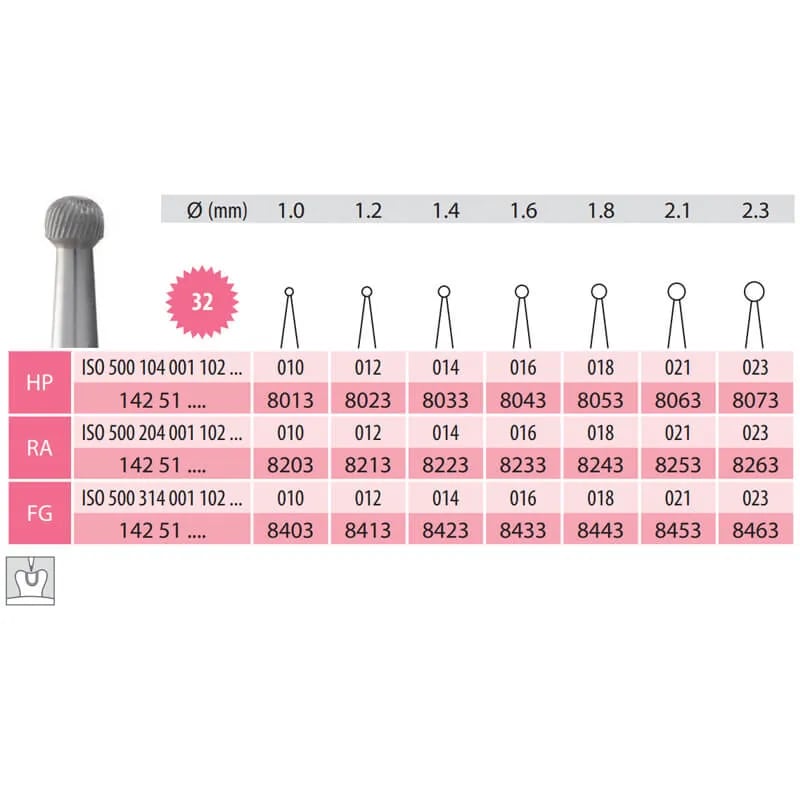 Trimming & Finishing Carbide Bur, Round, RA 001-021, 32 Blades, PK/5