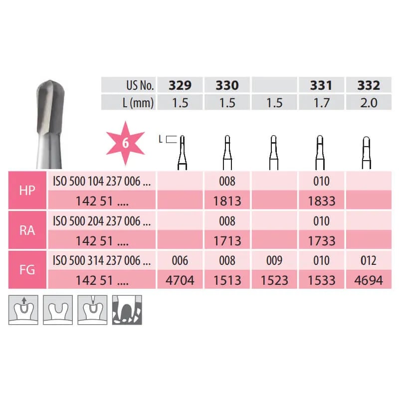 Carbide Bur, Pear RA 237-008