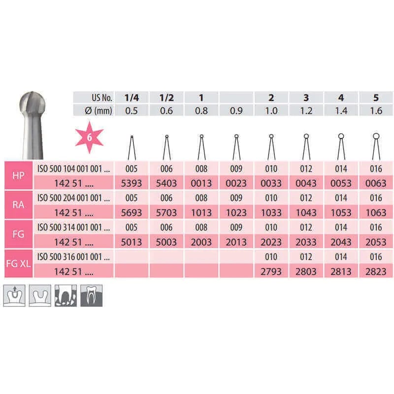 Carbide Bur, Round, RA 001-021