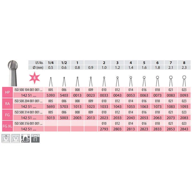 Surgical Carbide Burs, Round, HP 001-018