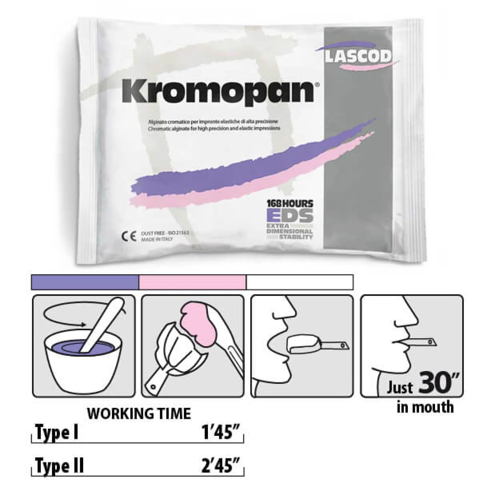 Kromopan: Chromatic Dental Alginate