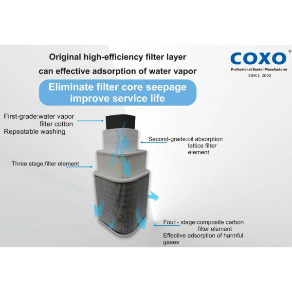 Composite Filter - COXO - CXO-CF